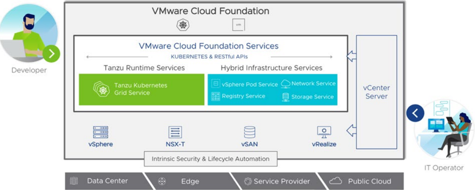 VMware解决方案