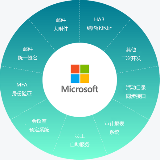 Microsoft微软产品概览