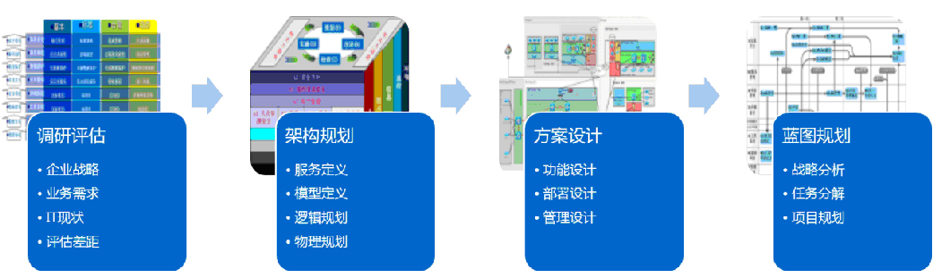 基础架构咨询服务