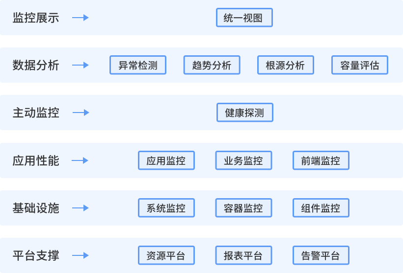 IT统一安全解决方案