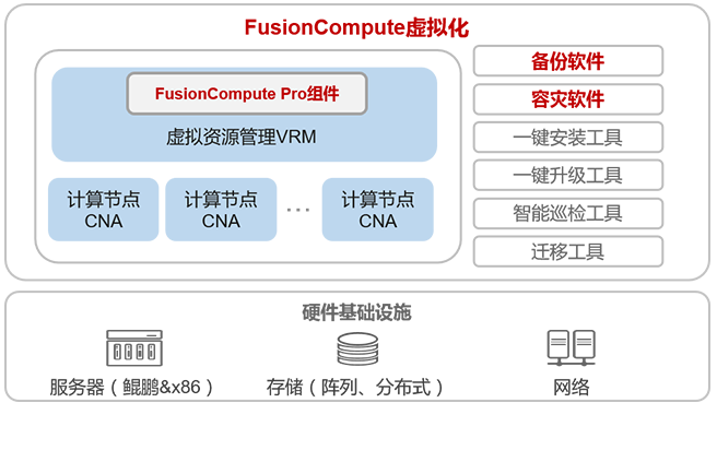 IT网络通用解决方案